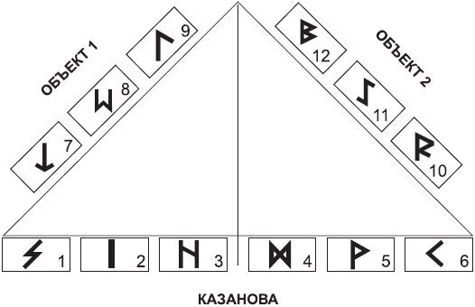 Треугольник расклад схема любовный треугольник